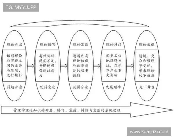 武汉篮球队的整体压制革新探索与发展路径分析 武汉篮球队的整体压制革新探索与发展路径分析