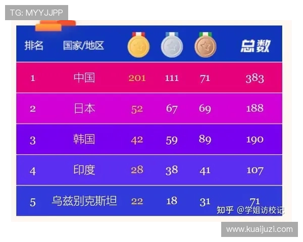 亚运会精彩对决韩国对阵日本全程直播信息及赛事分析