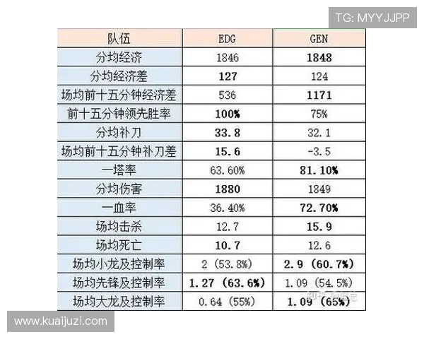 DOTA2战术解析EDG战队如何运用包夹体系掌控比赛节奏与胜利 DOTA2战术解析EDG战队如何运用包夹体系掌控比赛节奏与胜利
