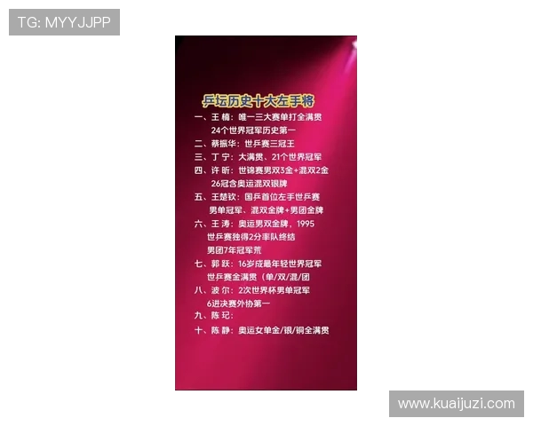 乒乓球技术排行榜揭晓北京乒乓球队荣登榜首引发热议