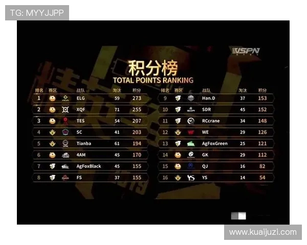 和平精英最新状态排行榜揭晓TES战队荣登第六名引发关注