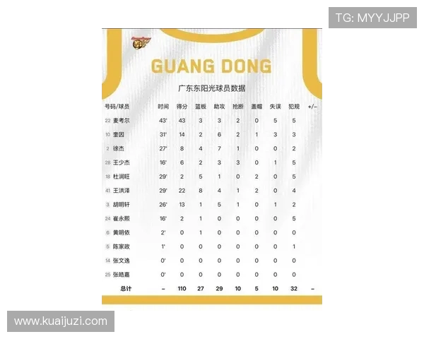 深圳篮球队在联合会杯积分榜上以72分稳居第一名展现强劲实力